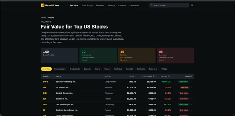 MarketFairValue screenshot 3