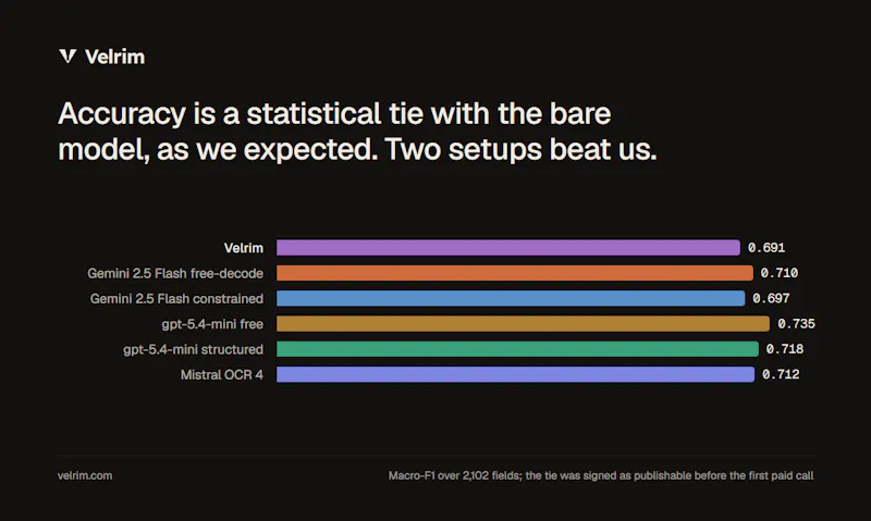 Velrim screenshot 3