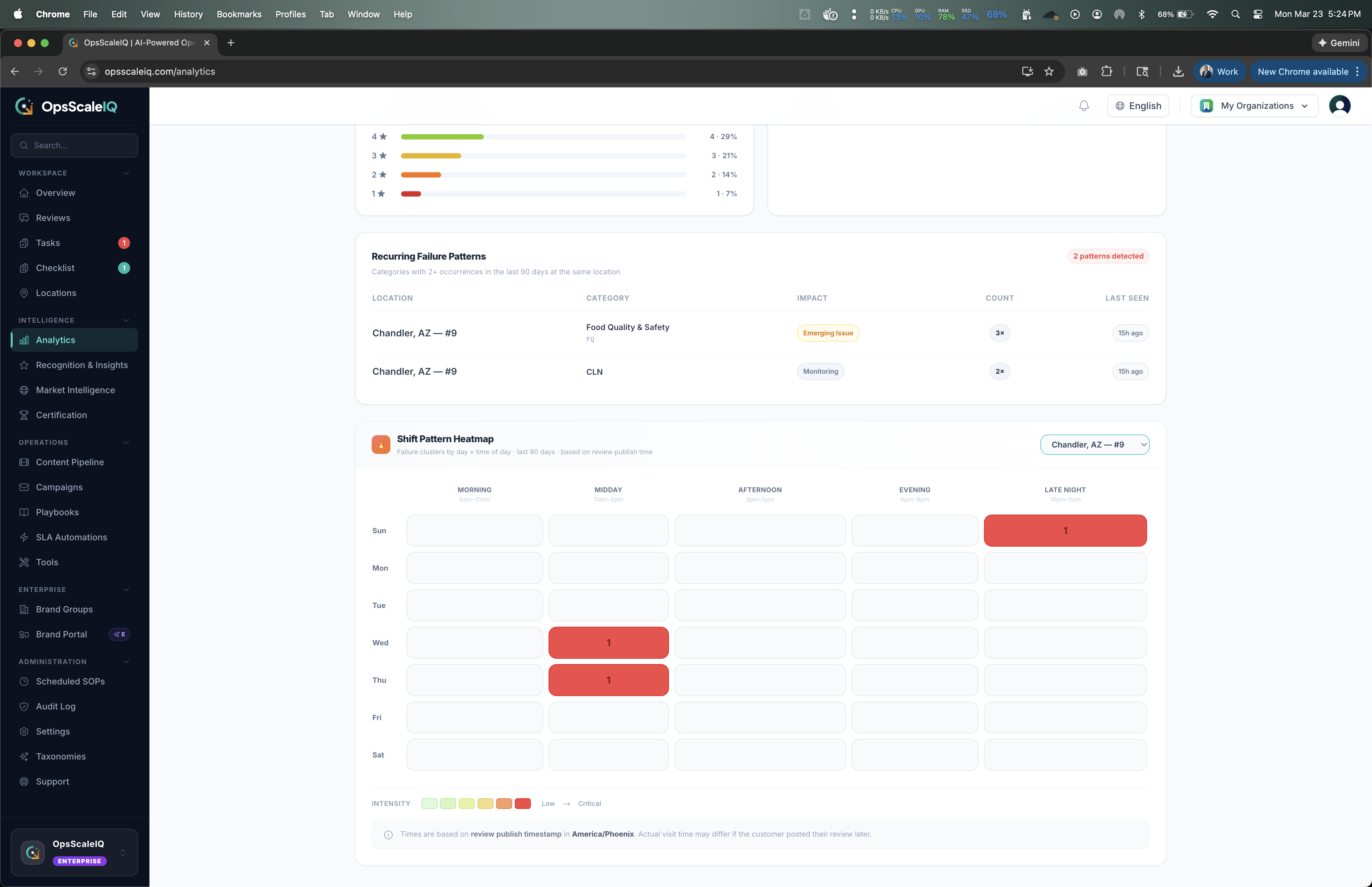 OpsScaleIQ gallery image