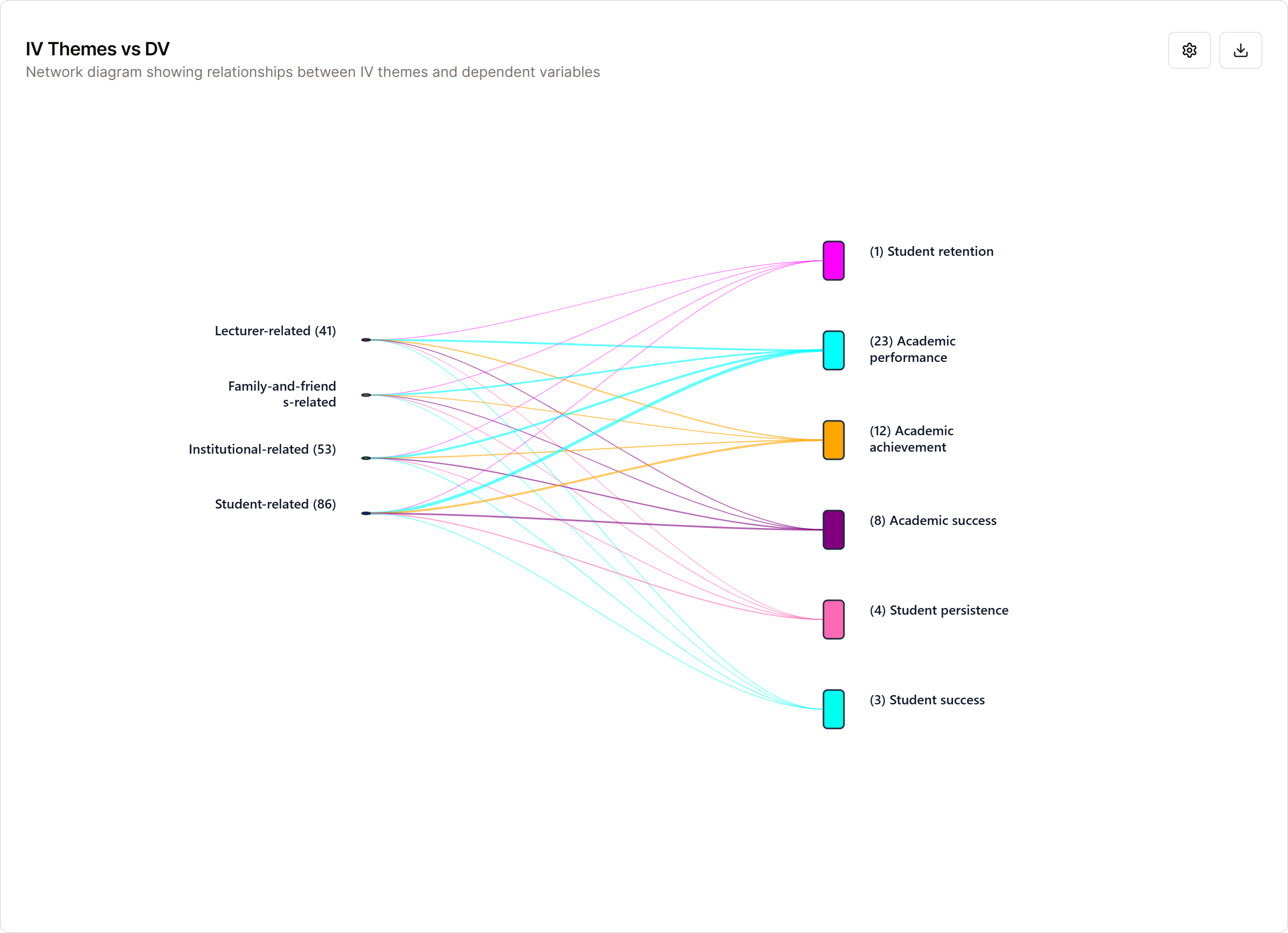 GraceLitRev: Research Assistant Tool gallery image