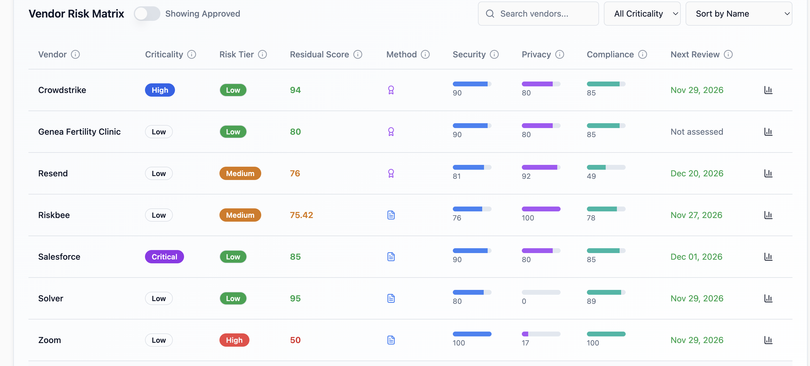 RiskBee gallery image