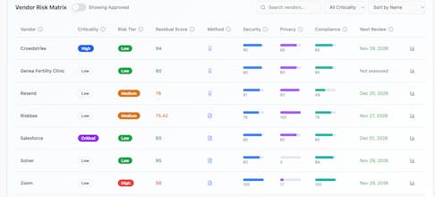 RiskBee gallery image