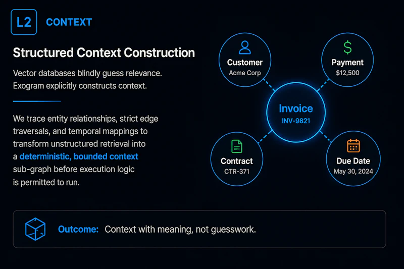 Exogram.ai screenshot 5