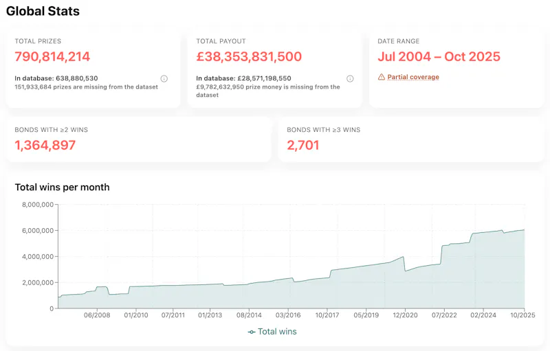 Premium Bonds Results screenshot 3