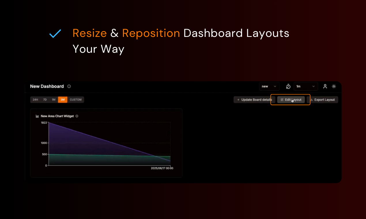 Custom Dashboards in OpenLIT - Customizable self-hosted dashboards for LLM observability media 4