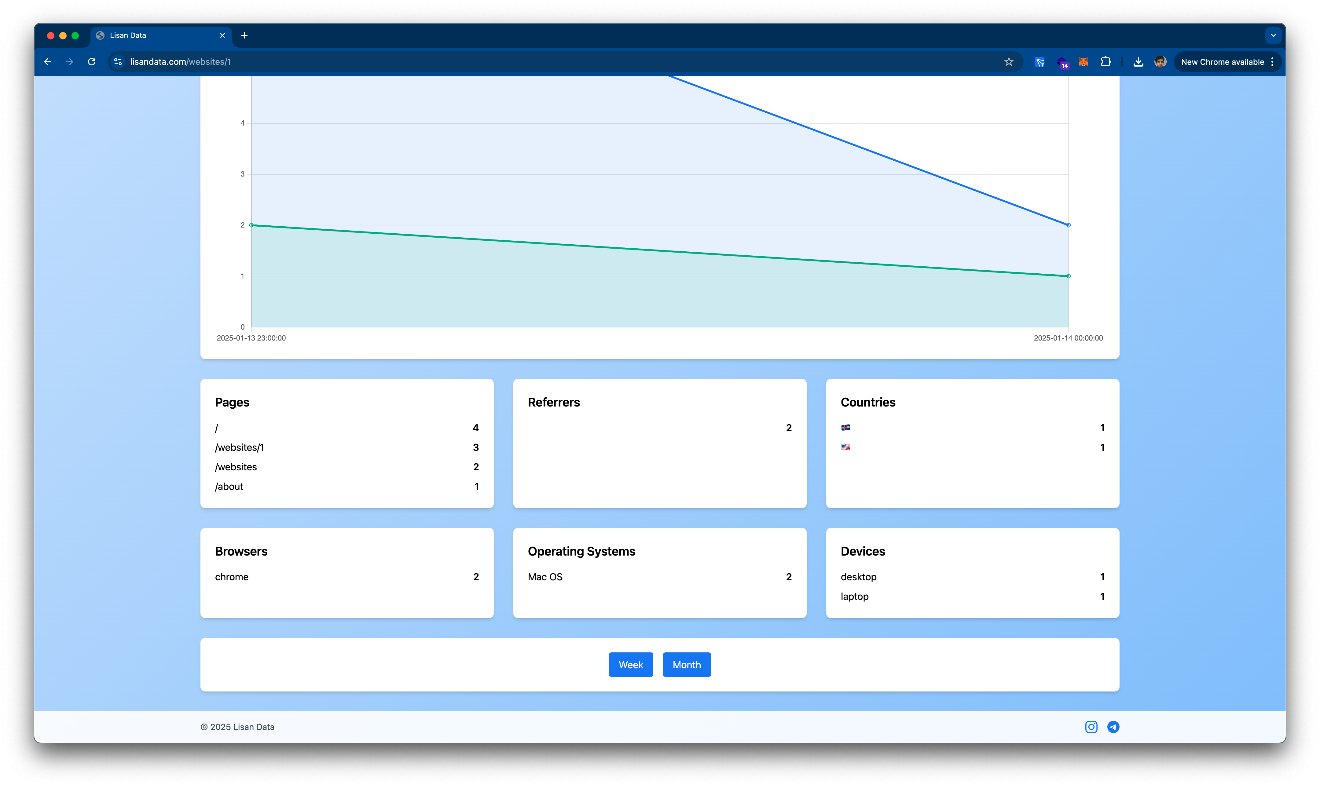 ข้อมูลปากเปล่า - ทางเลือกฟรีที่ดีที่สุดสำหรับ Google Analytics media 4
