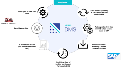 Nural DMS gallery image