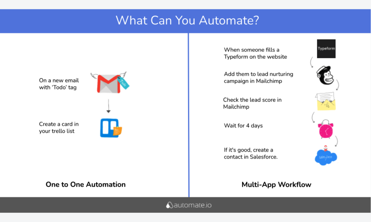 Automate.io Image