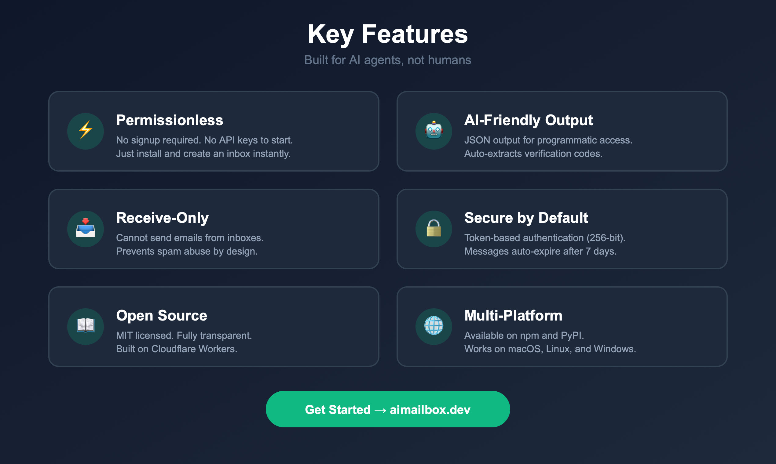 AI Mailbox gallery image
