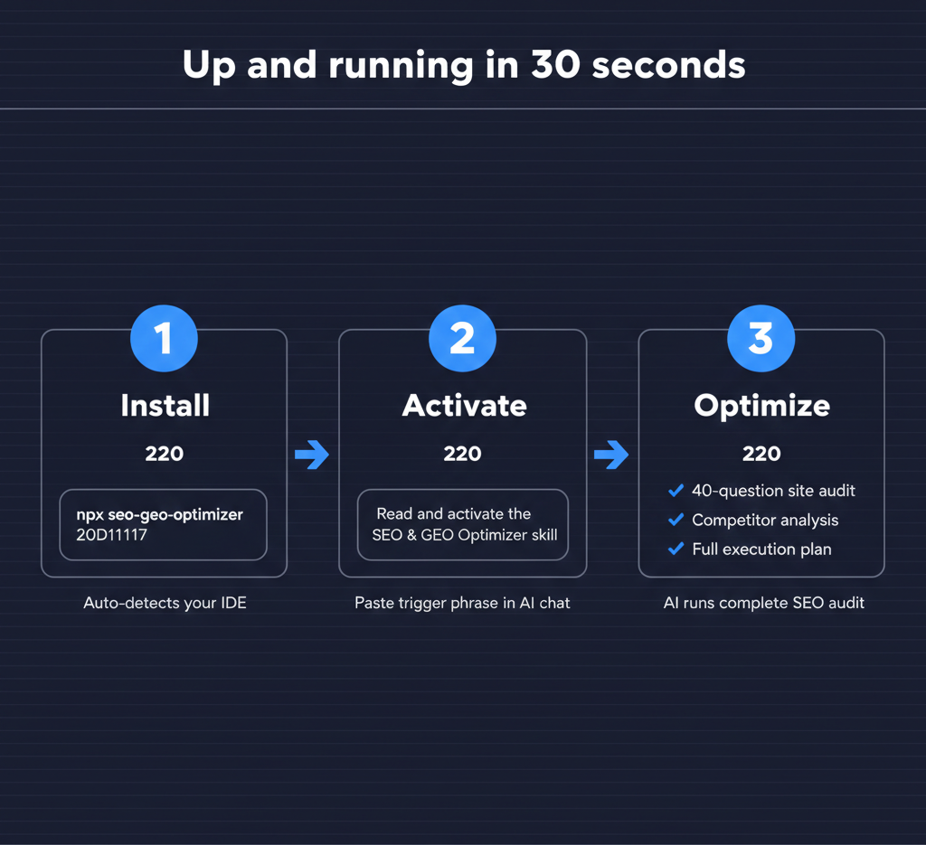 SEO & GEO Optimizer gallery image