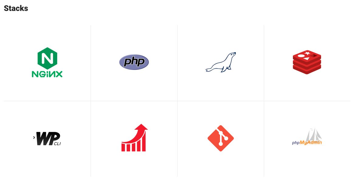 WordOps gallery image