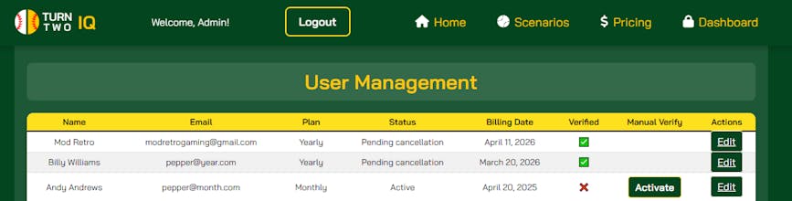Turn Two IQ gallery image