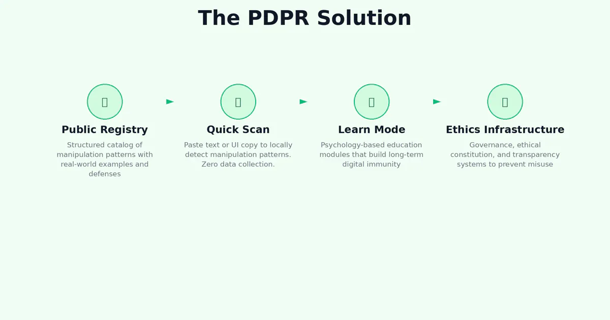 PDPR gallery image