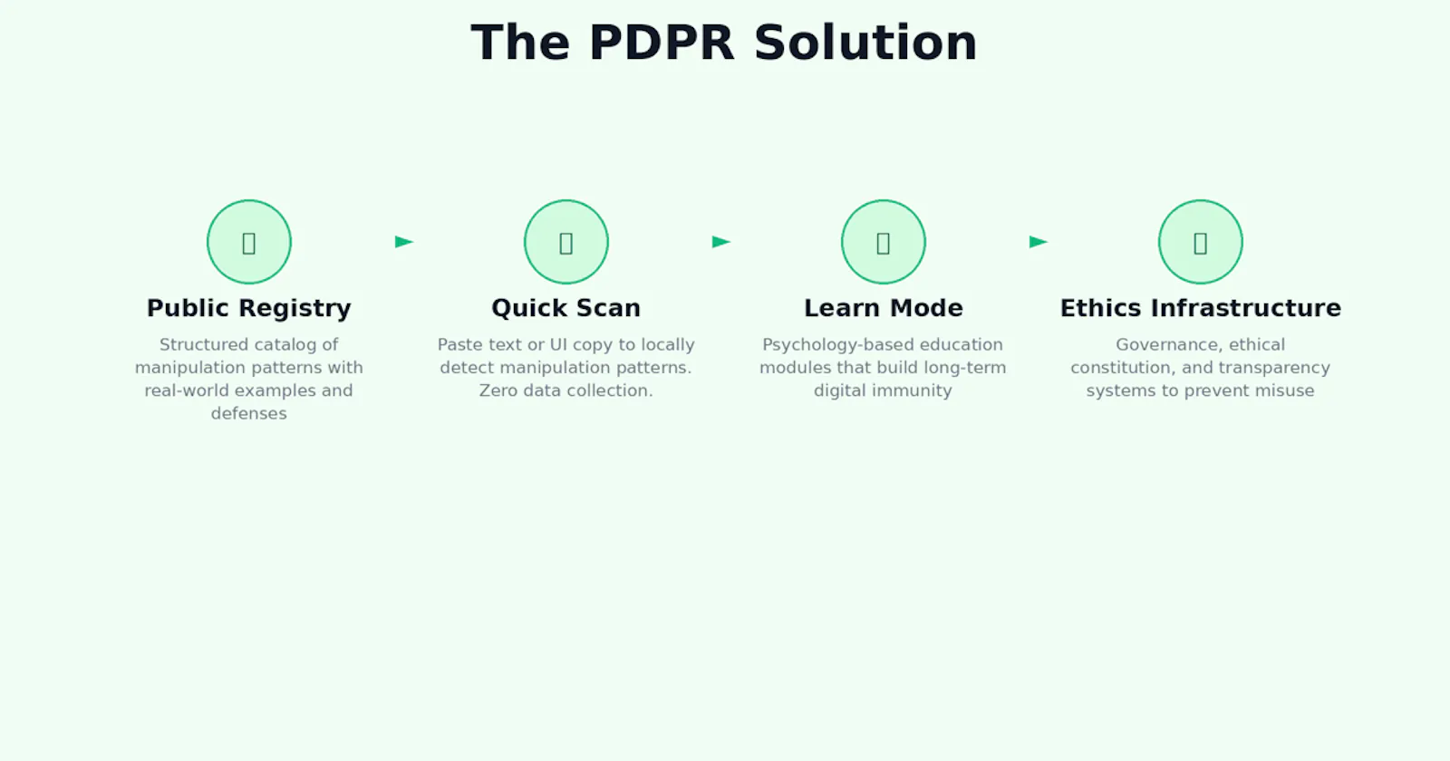 PDPR screenshot 9