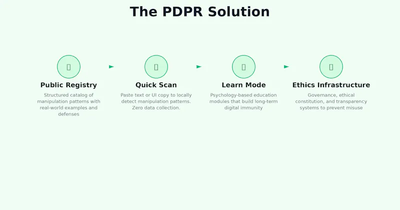 PDPR screenshot 9