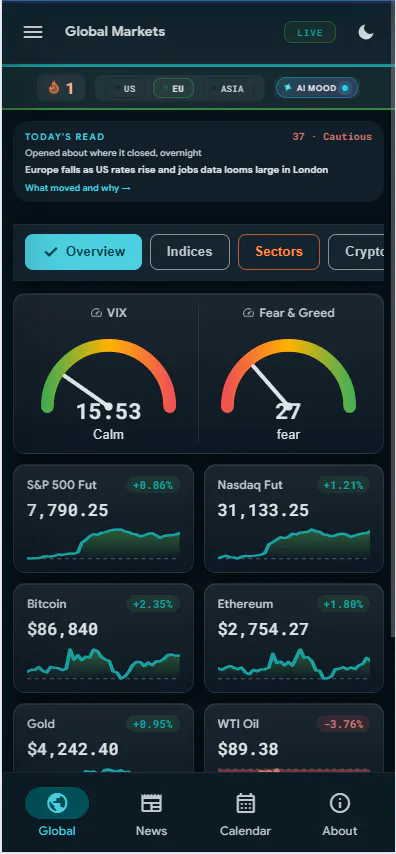 One Screen. All Markets. gallery image