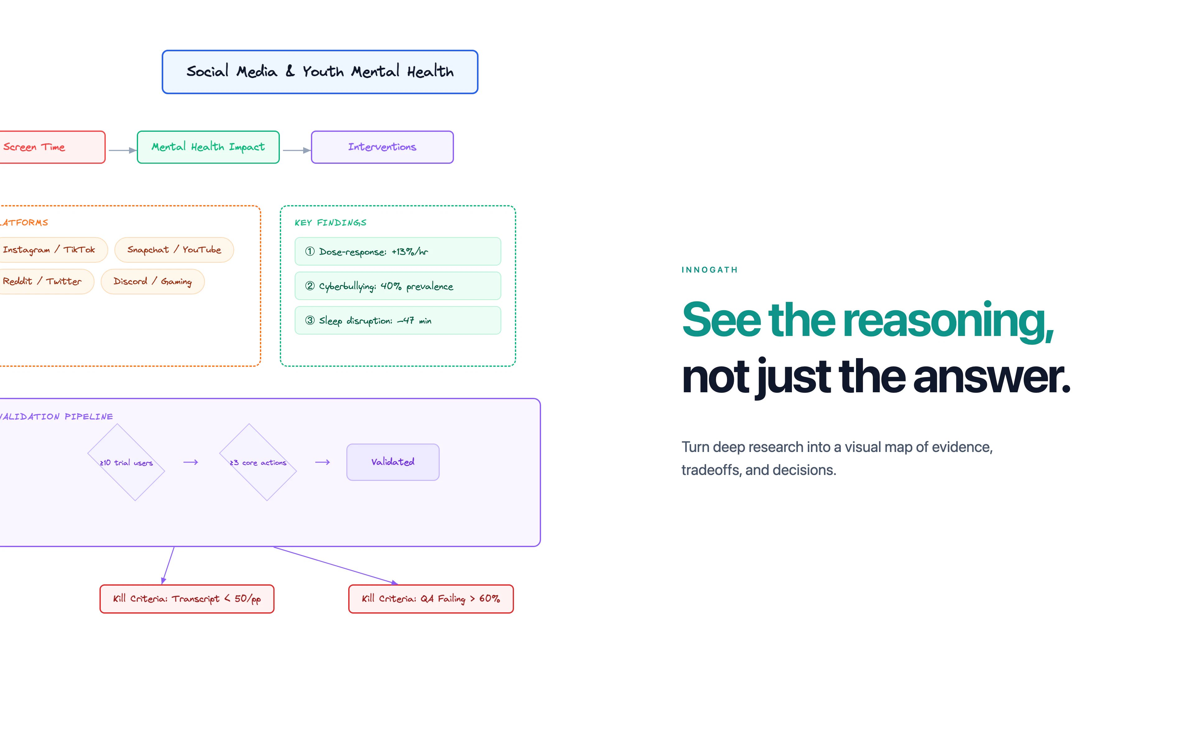 Innogath screenshot 2