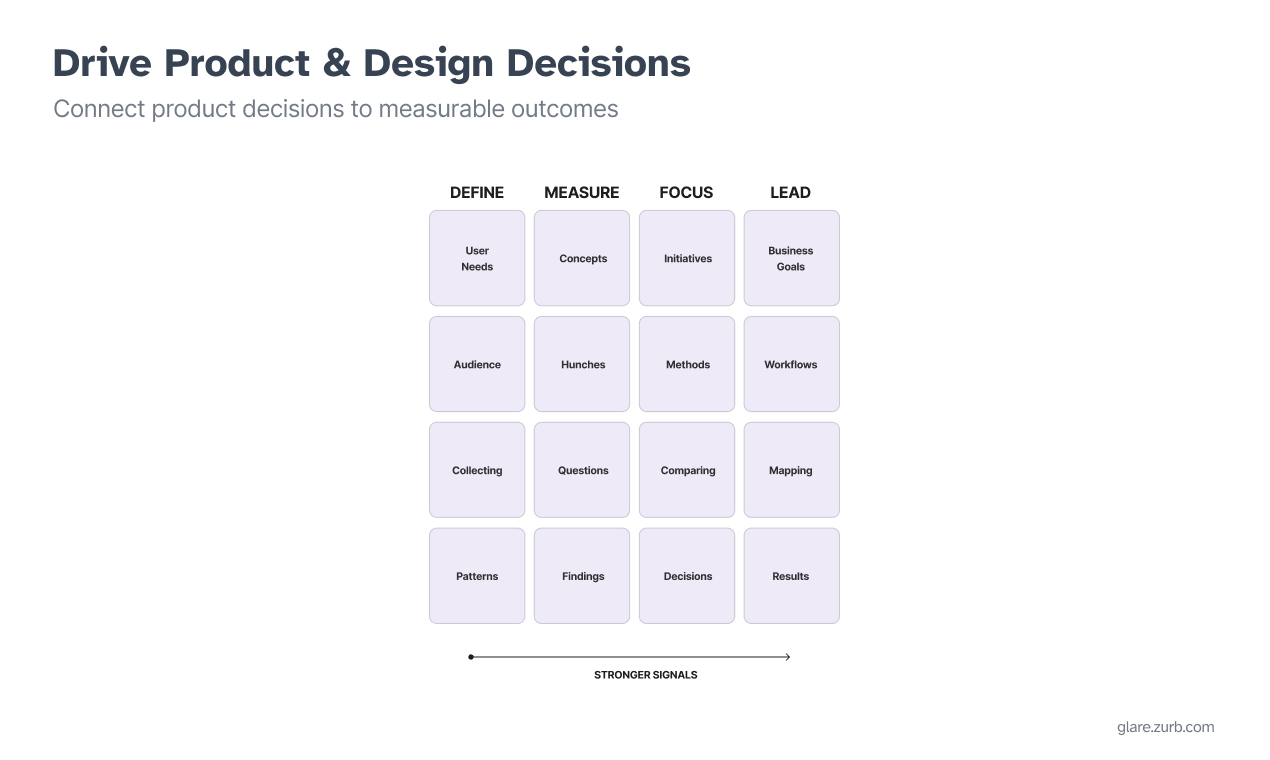ZURB Glare gallery image