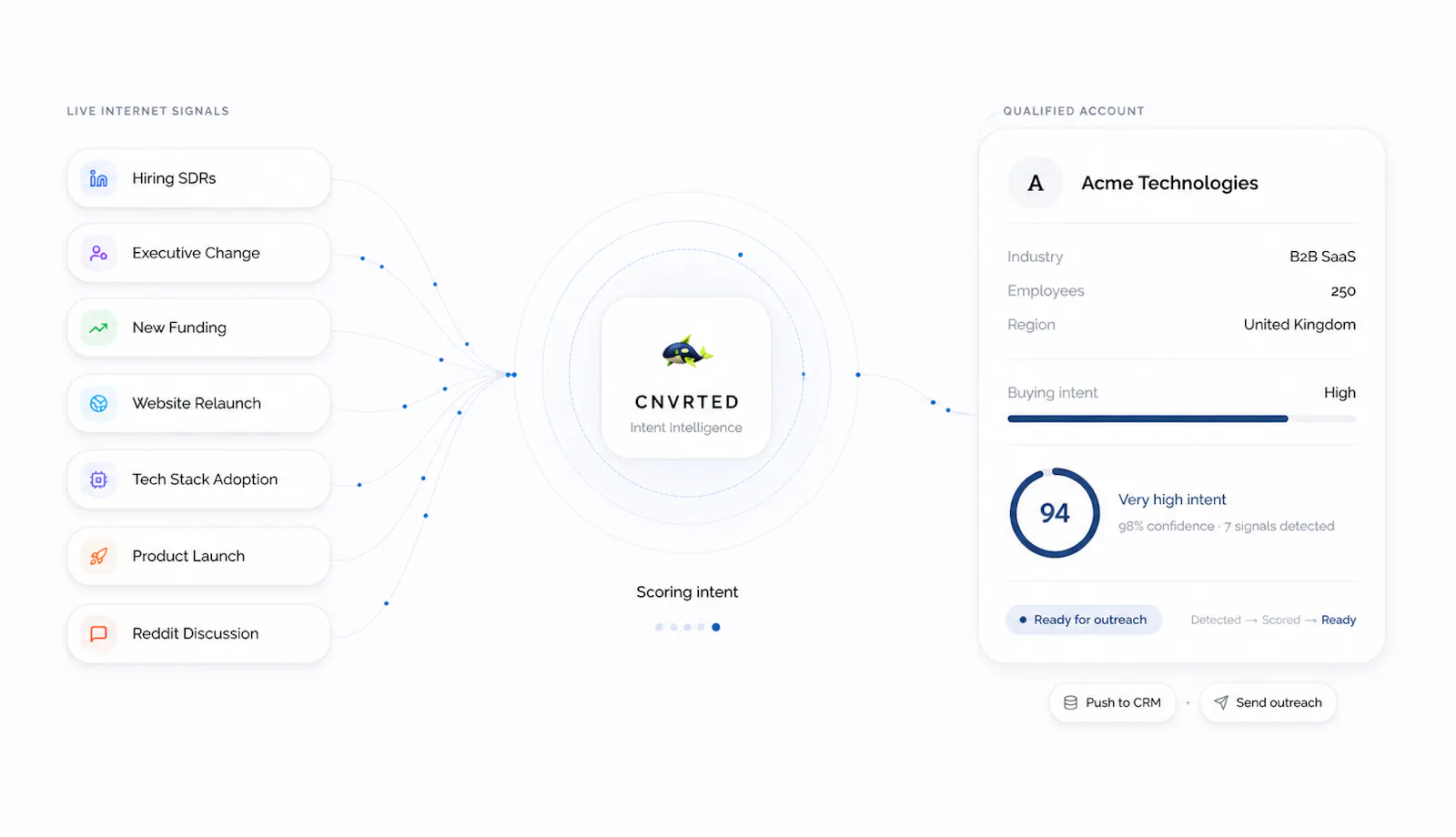 Cnvrted  screenshot 3