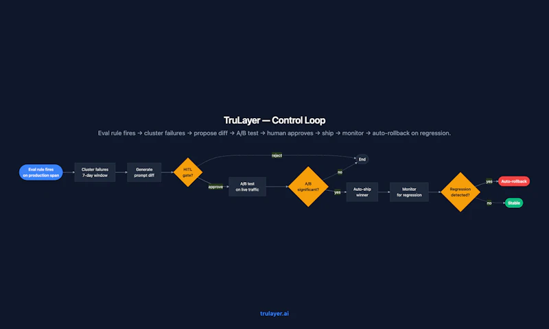 TruLayer screenshot 5