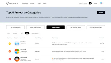 devface.ai gallery image