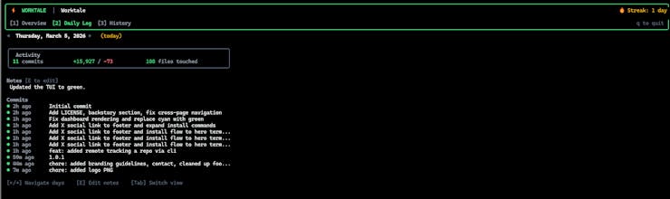 Worktale Your Dev Story Told Beautifully gallery image