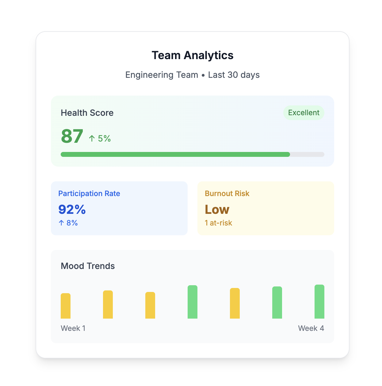 PulseBoard - Screenshot 5 showing product features and functionality