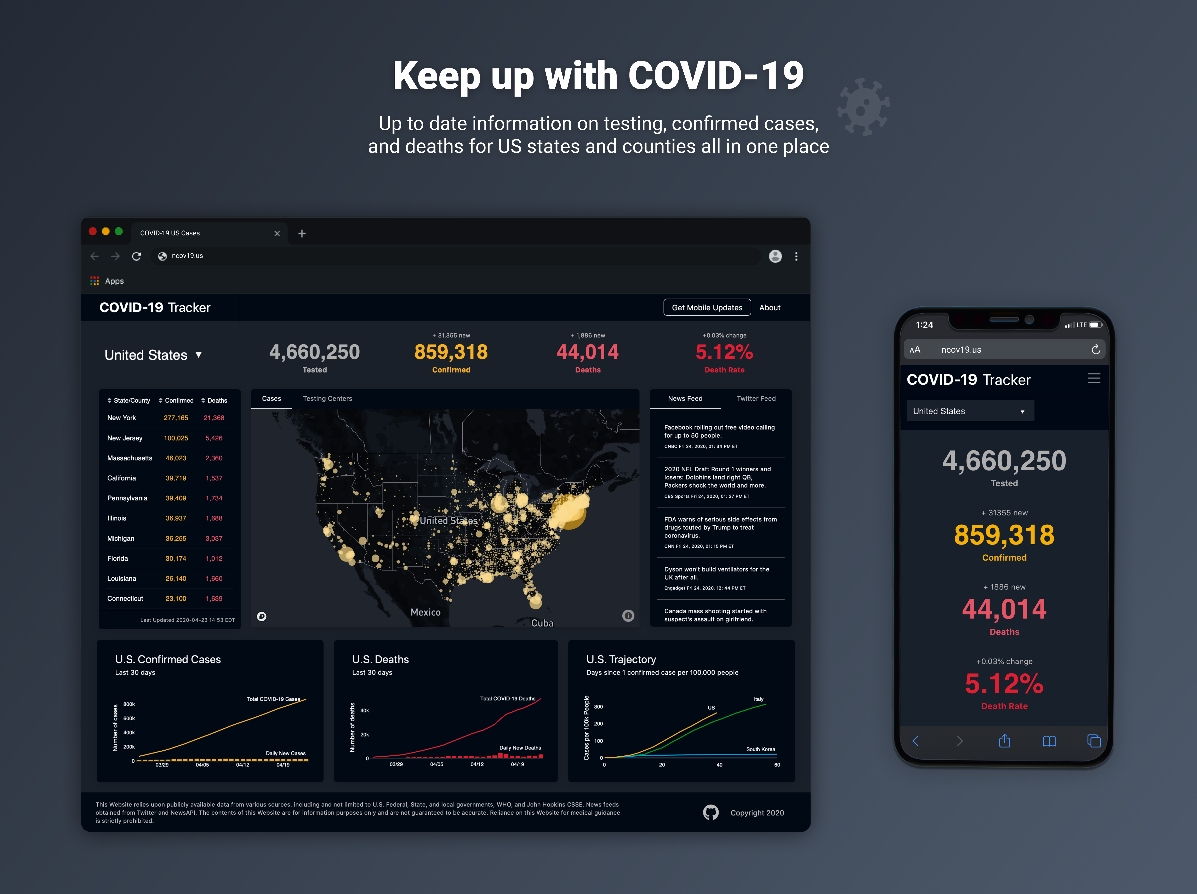 COVID-19 Tracker gallery image