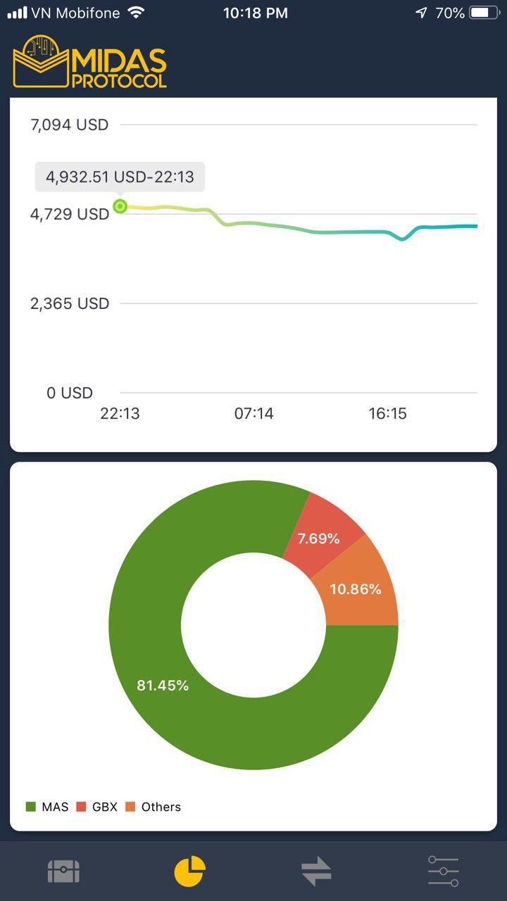 Midas Protocol Wallet: A universal wallet to manage and invest crypto  assets. | Product Hunt