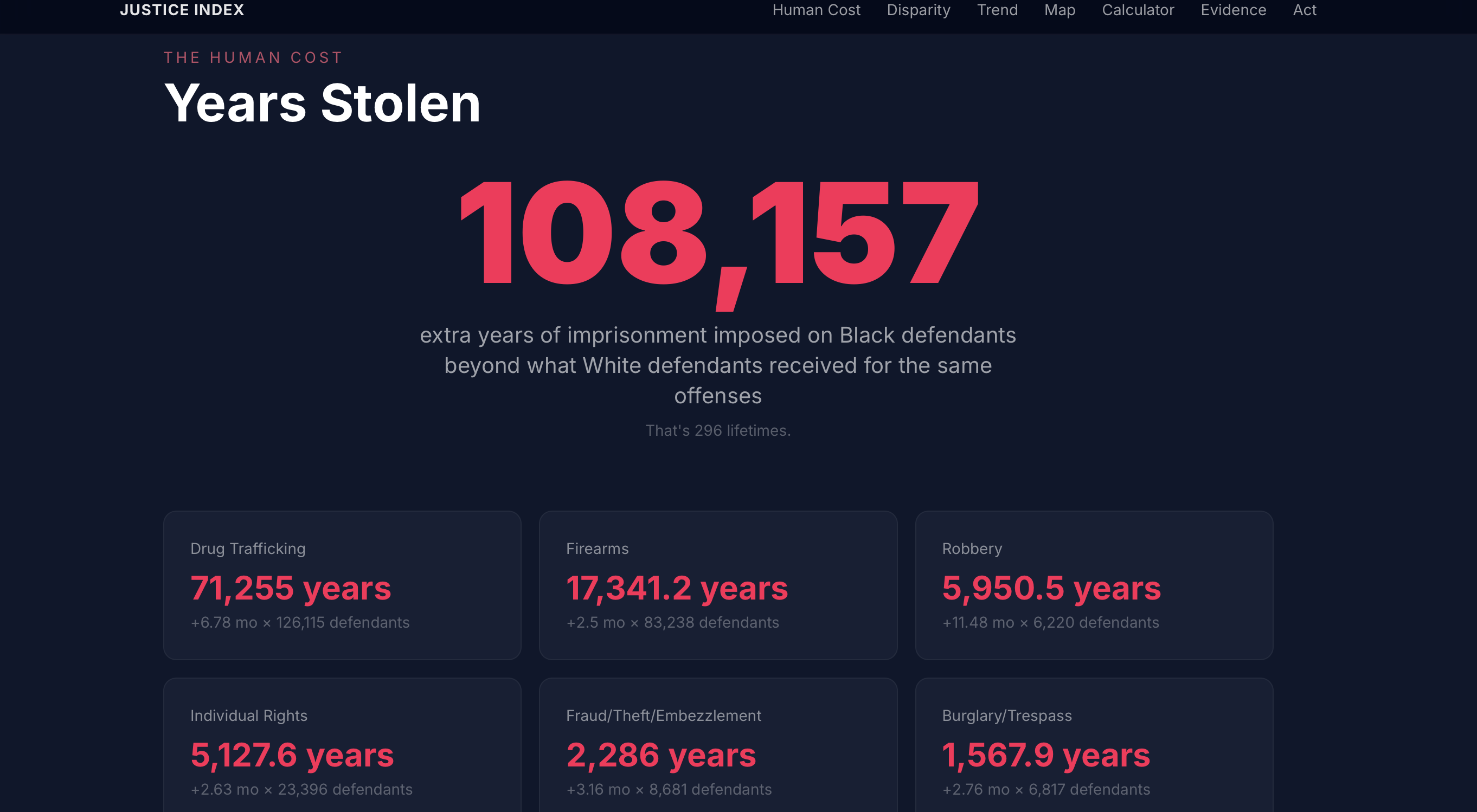 Justice Index - Main product screenshot demonstrating key features and user interface