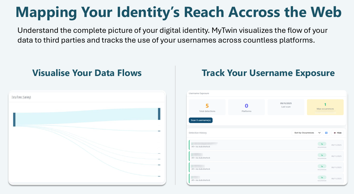 MyTwin - Screenshot 4 showing product features and functionality