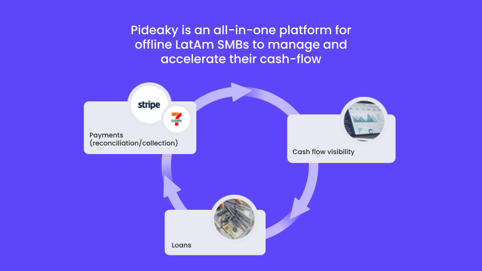 Pideaky (YC S21) Medien 1