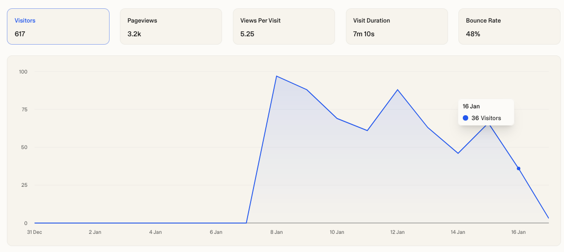 MYCAN Alpha gallery image