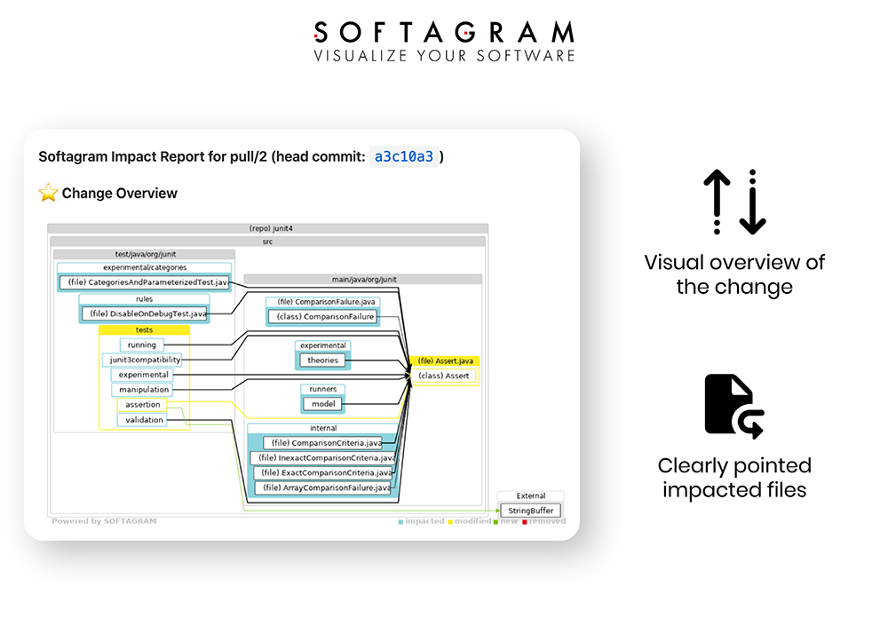Softagram gallery image