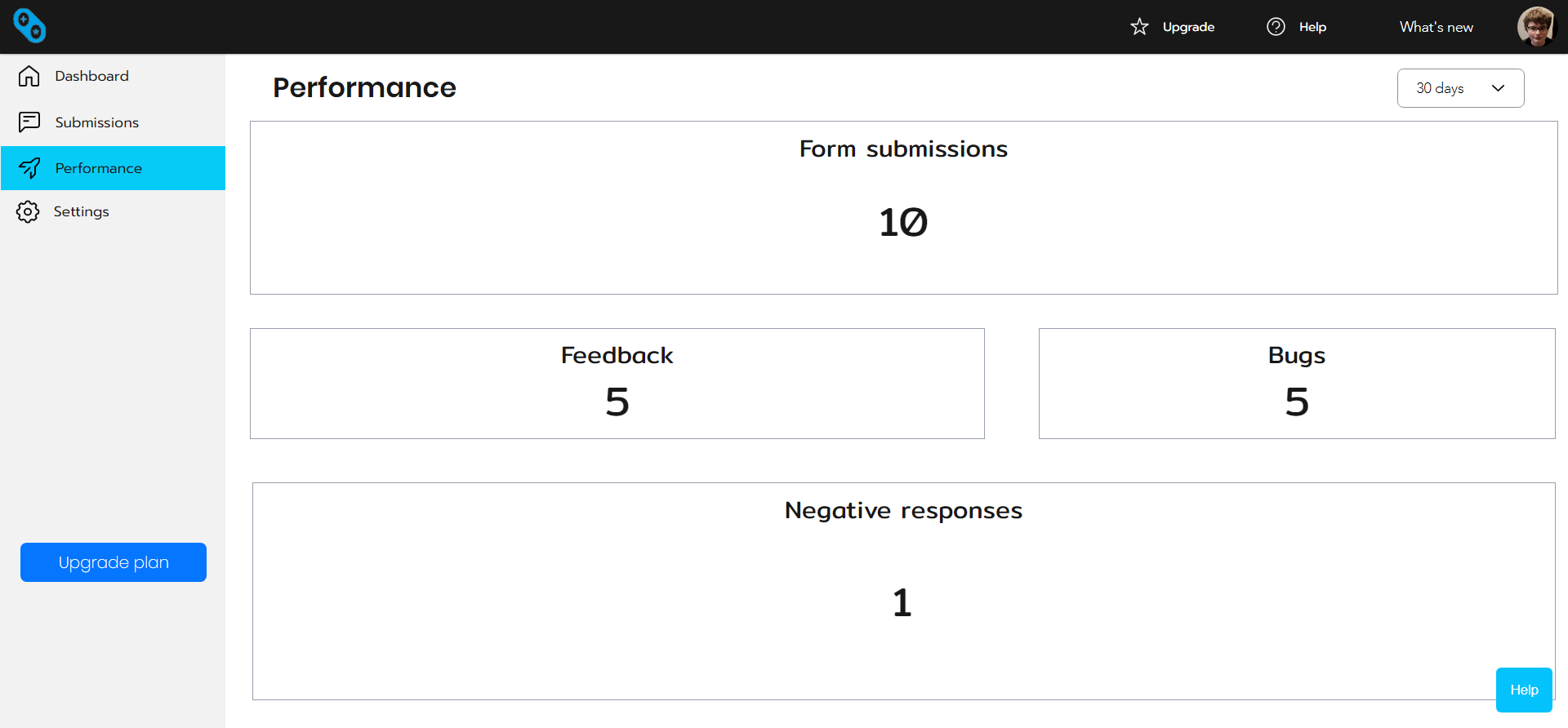 Obeatow gallery image