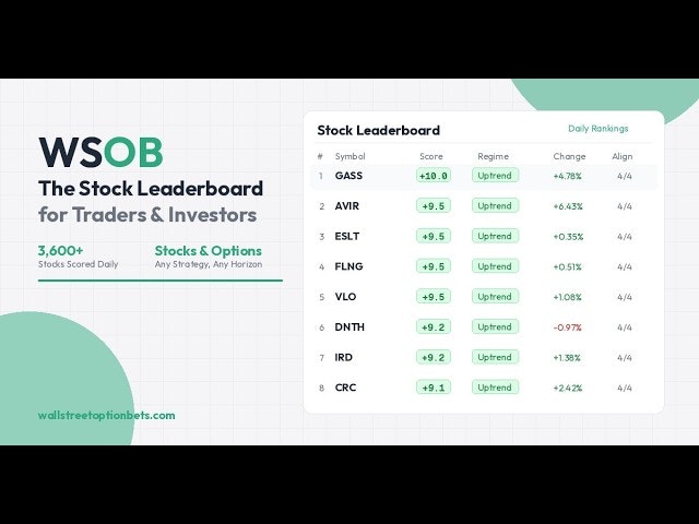 WSOB — Wall Street Option Bets gallery image