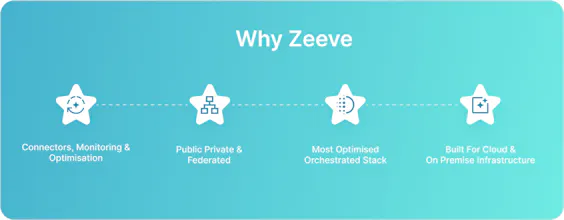 Zeeve gallery image