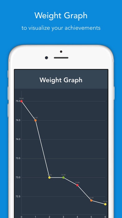 90 Day Diet gallery image