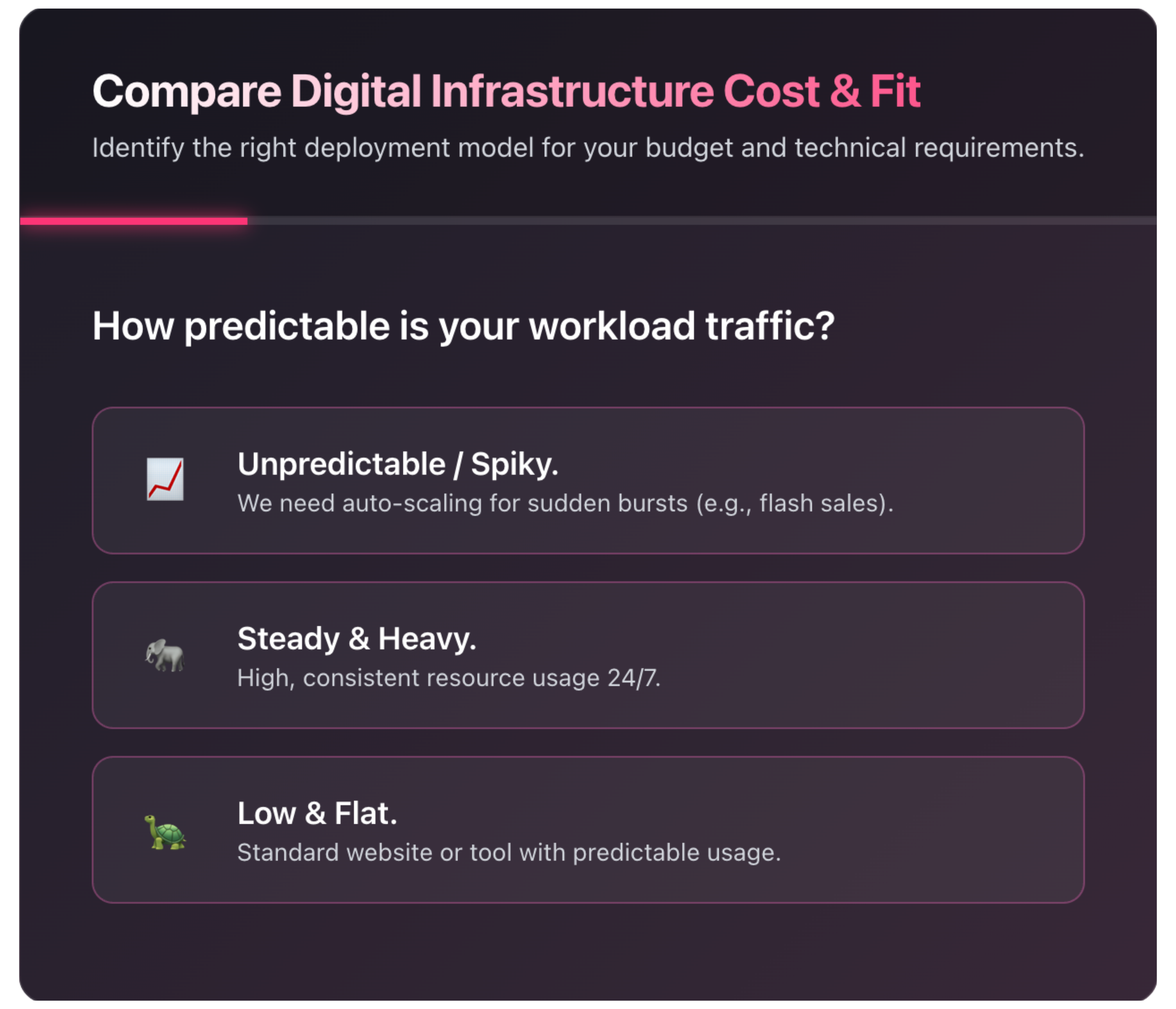 Digital Infrastructure Comparison Tool gallery image