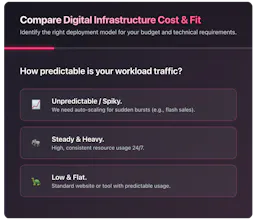 Digital Infrastructure Comparison Tool gallery image