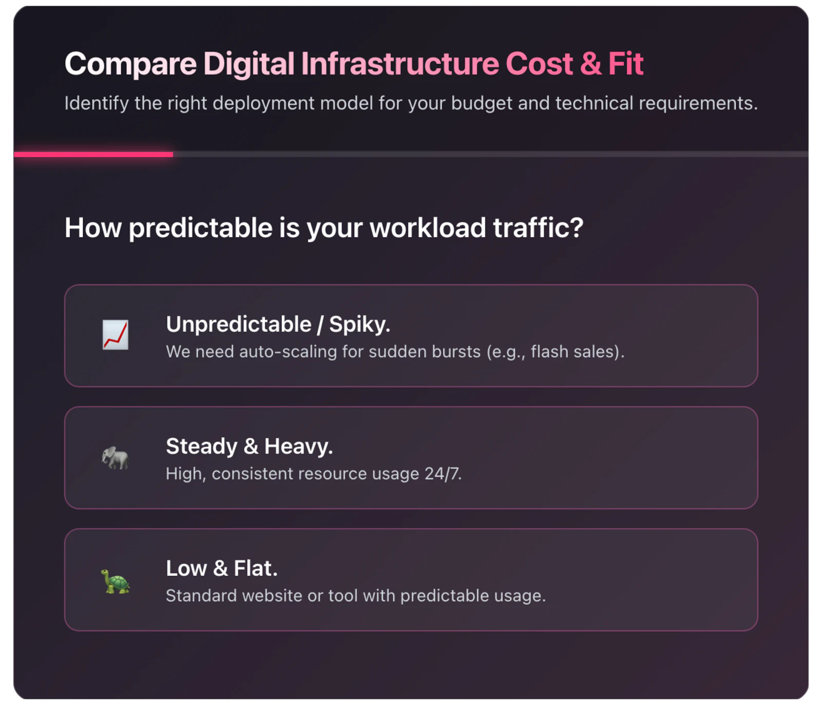 Digital Infrastructure Comparison Tool screenshot 4