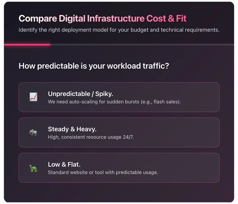 Digital Infrastructure Comparison Tool screenshot 4