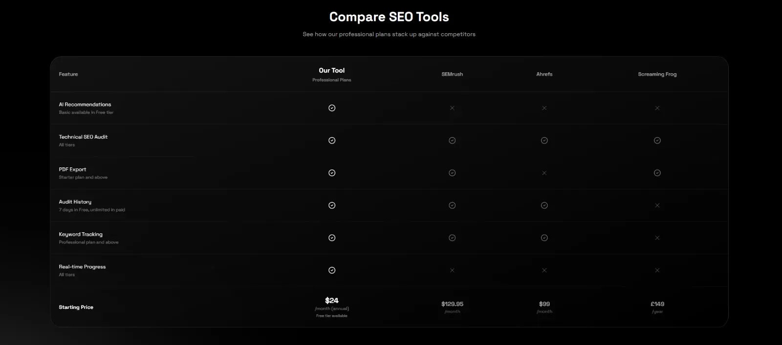 SEO Quarter - Screenshot 3 showing product features and functionality