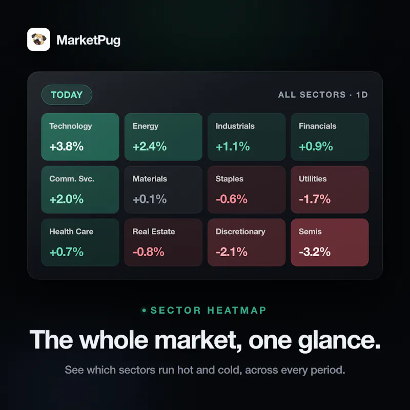 MarketPug screenshot 2