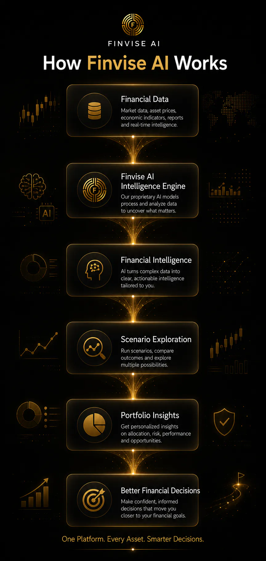 Finvise AI gallery image