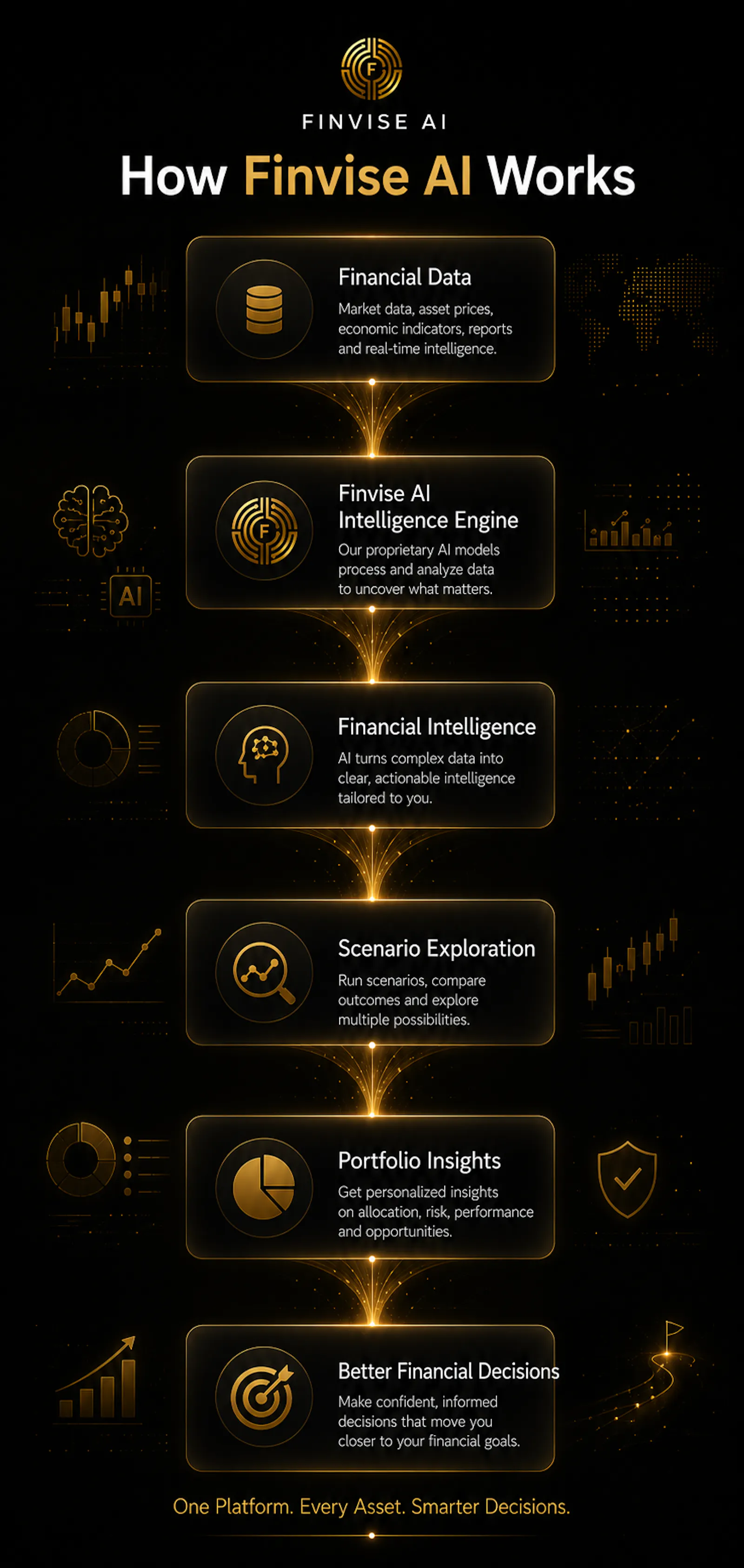 Finvise AI screenshot 4