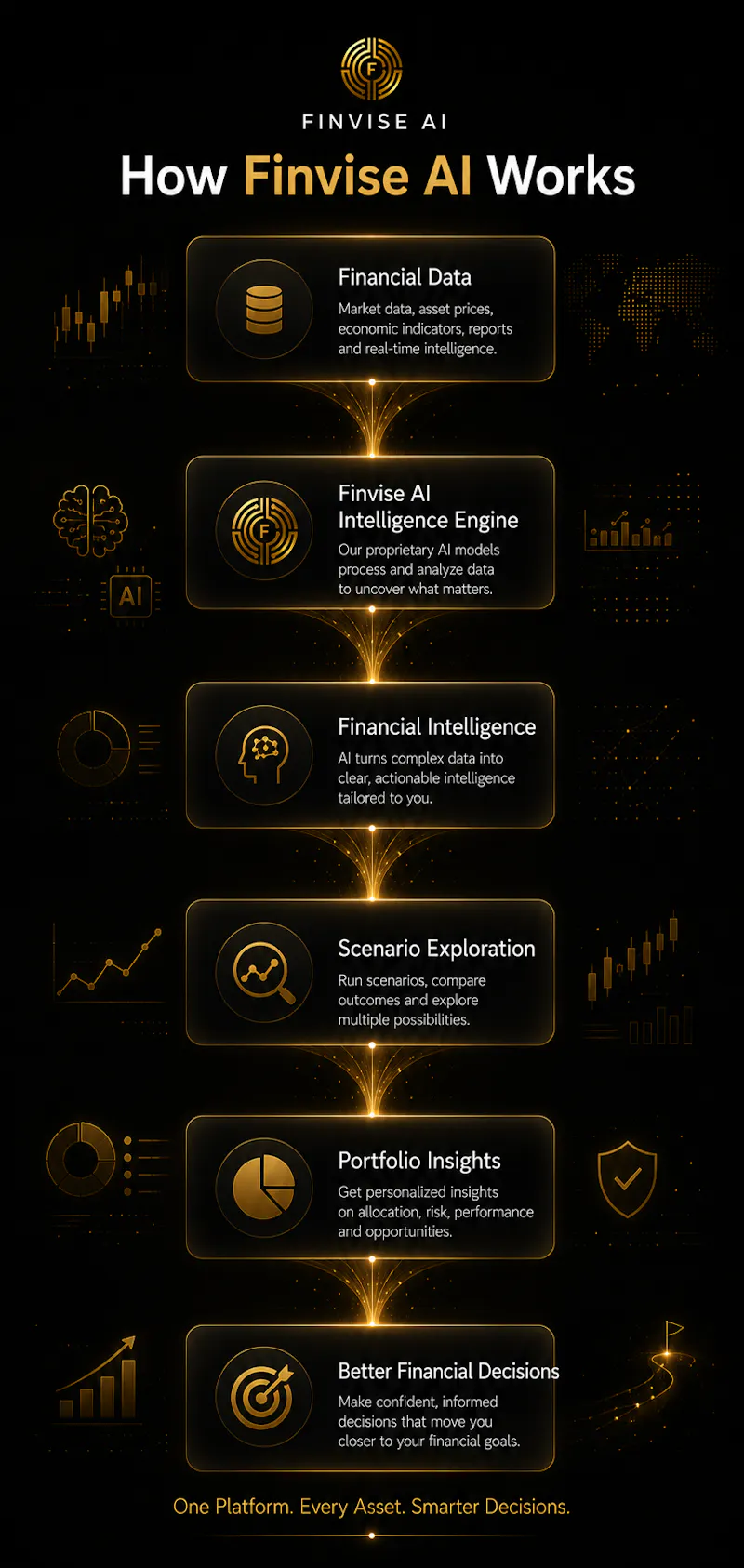 Finvise AI screenshot 4