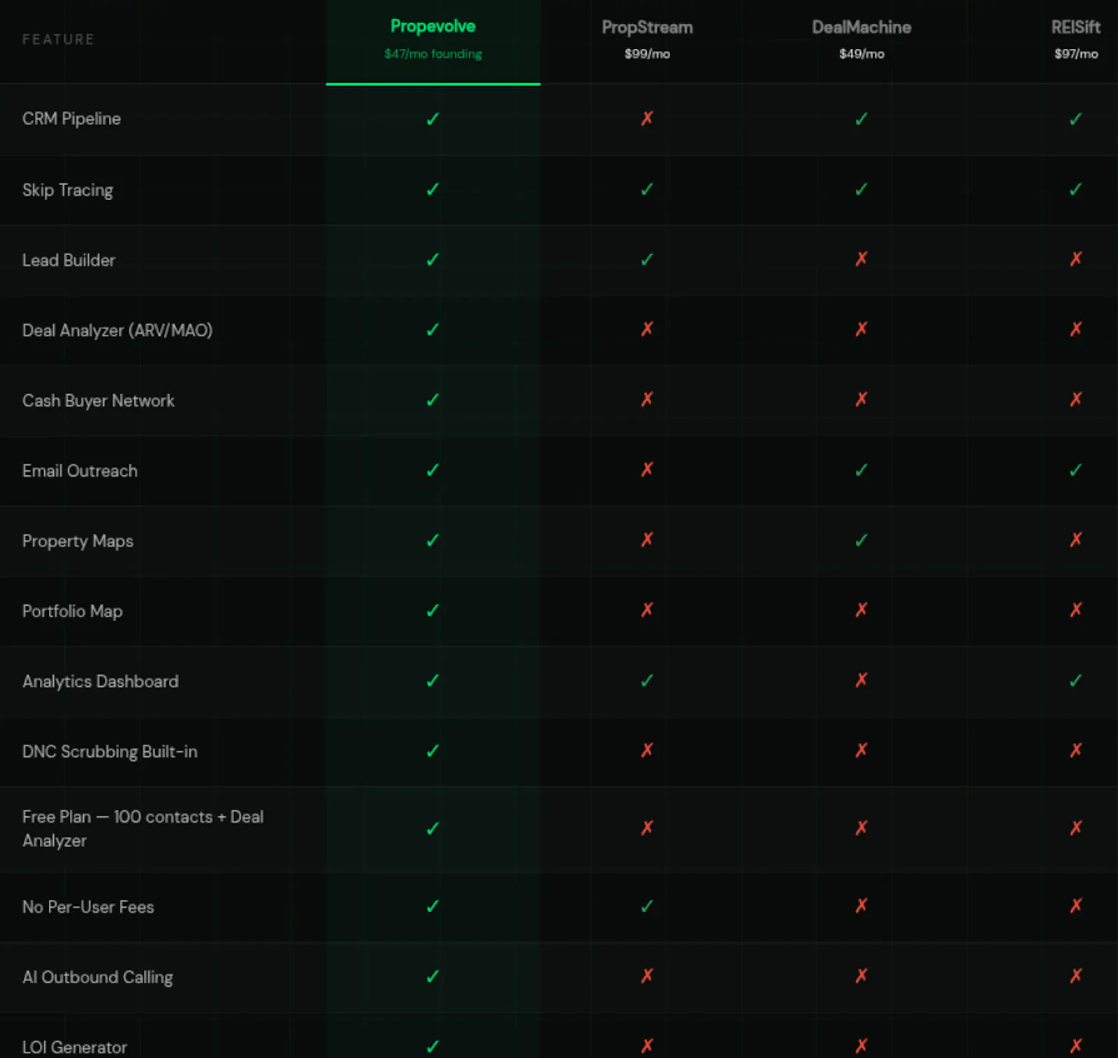 Propevolve screenshot 2