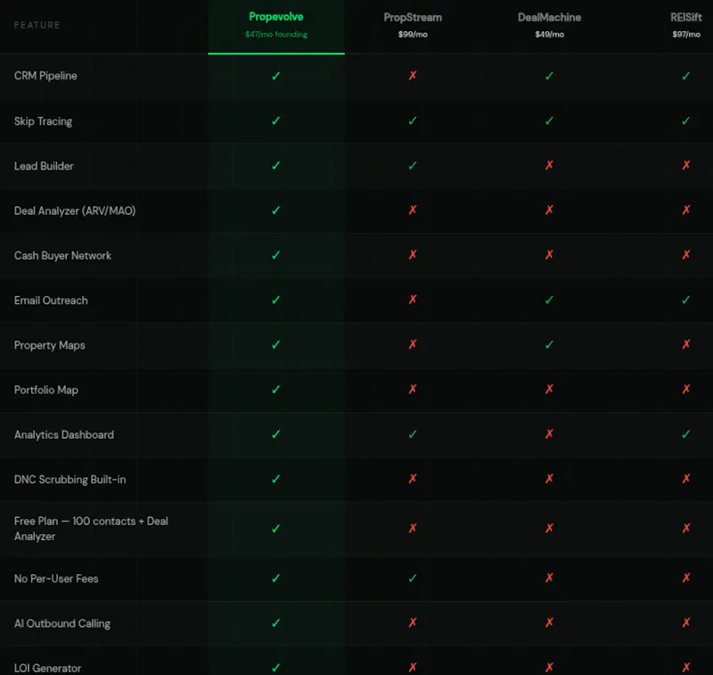 Propevolve screenshot 2