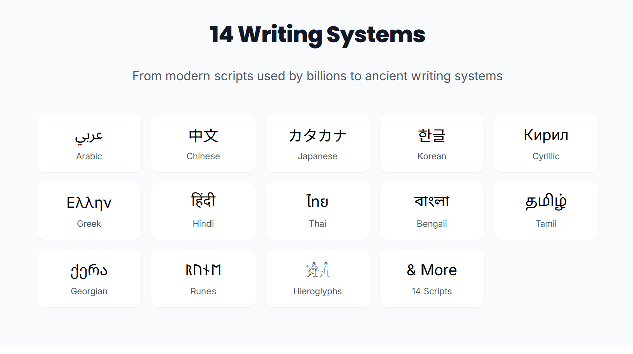 Your Name in Every Script - Product Hunt launch logo and brand identity